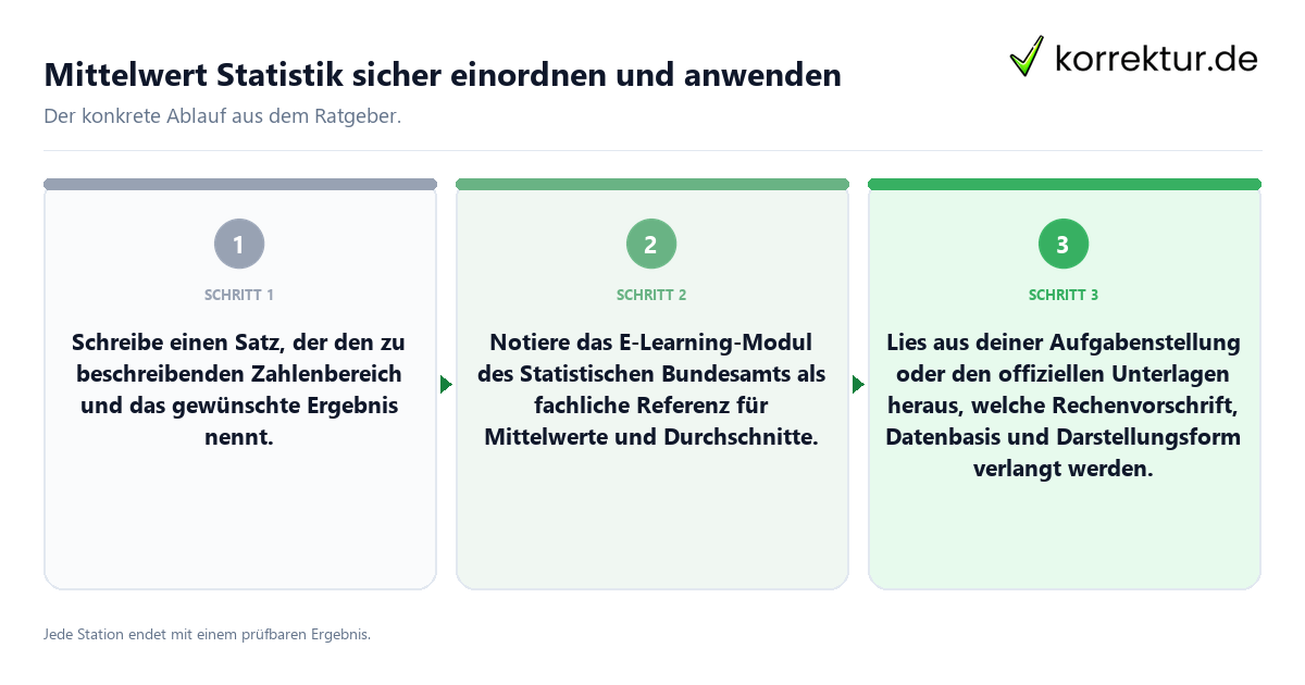 Mittelwert Statistik sicher einordnen und anwenden Konkrete Schritte zu Mittelwert Statistik sicher einordnen und anwenden