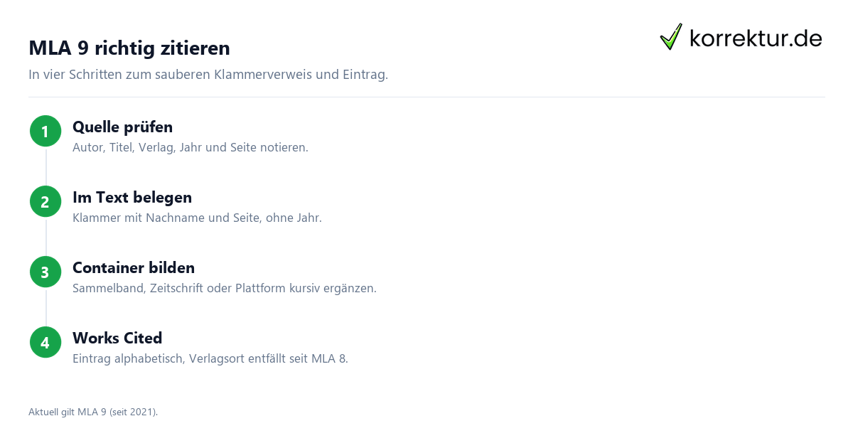 MLA Zitierweise, Anwendung in geisteswissenschaftlichen Arbeiten