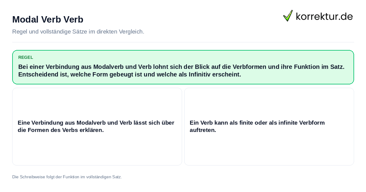 Konkrete Regel und vollständige Beispielsätze zu Modal Verb Verb