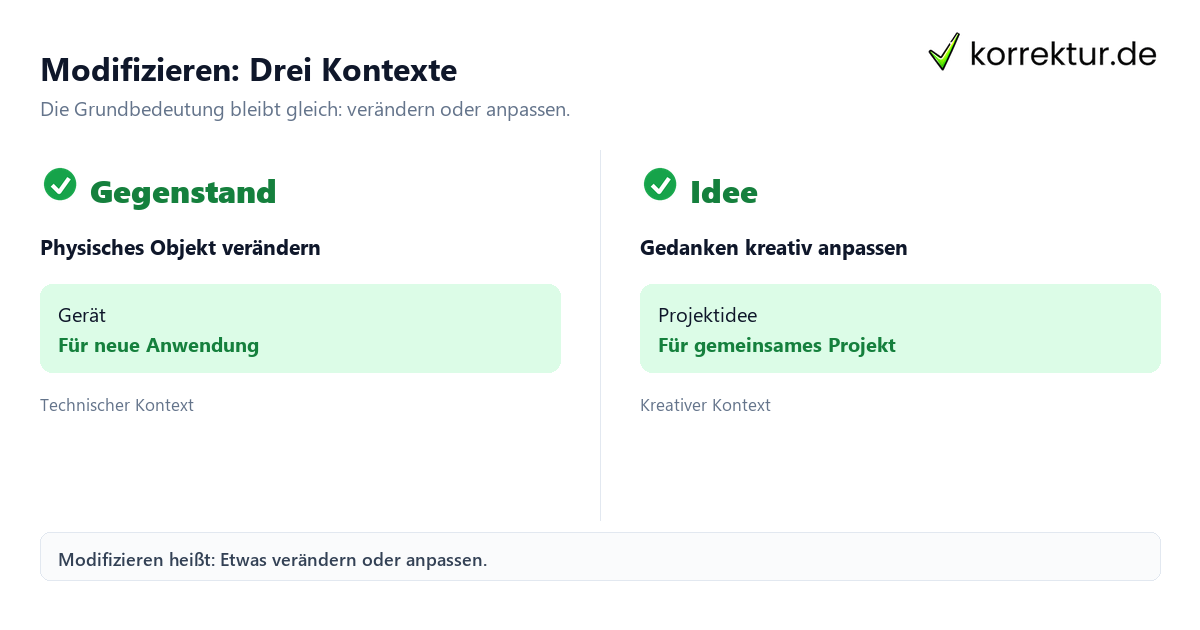 Was bedeutet „modifizieren“? Vergleich von Gegenstand, System und Idee