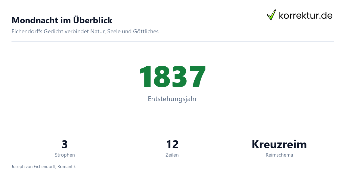 Mondnacht: Interpretation und Deutung, Aufbau und Form des Gedichts