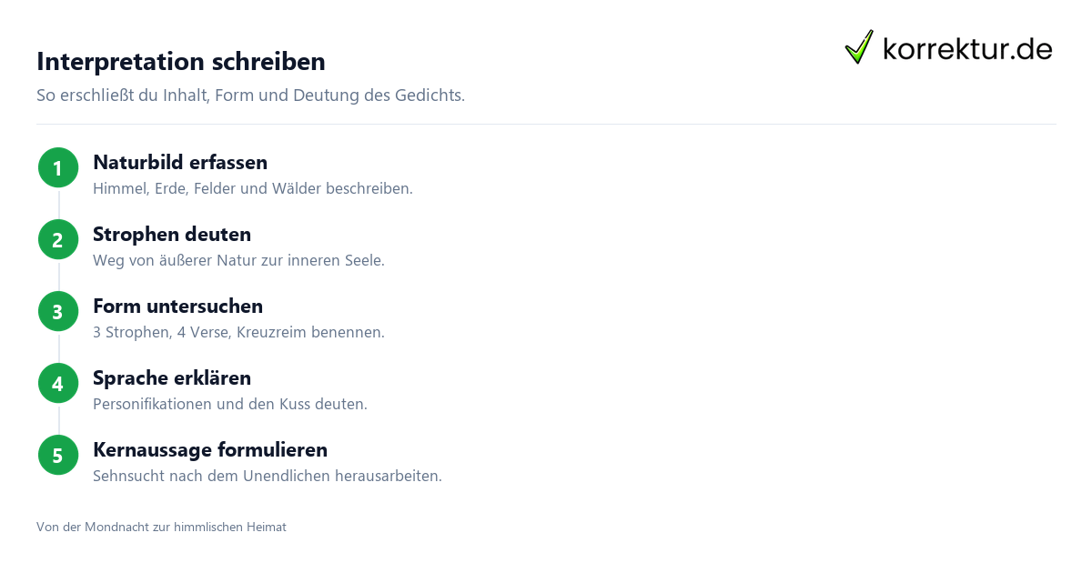 Mondnacht: Interpretation und Deutung Schritt für Schritt
