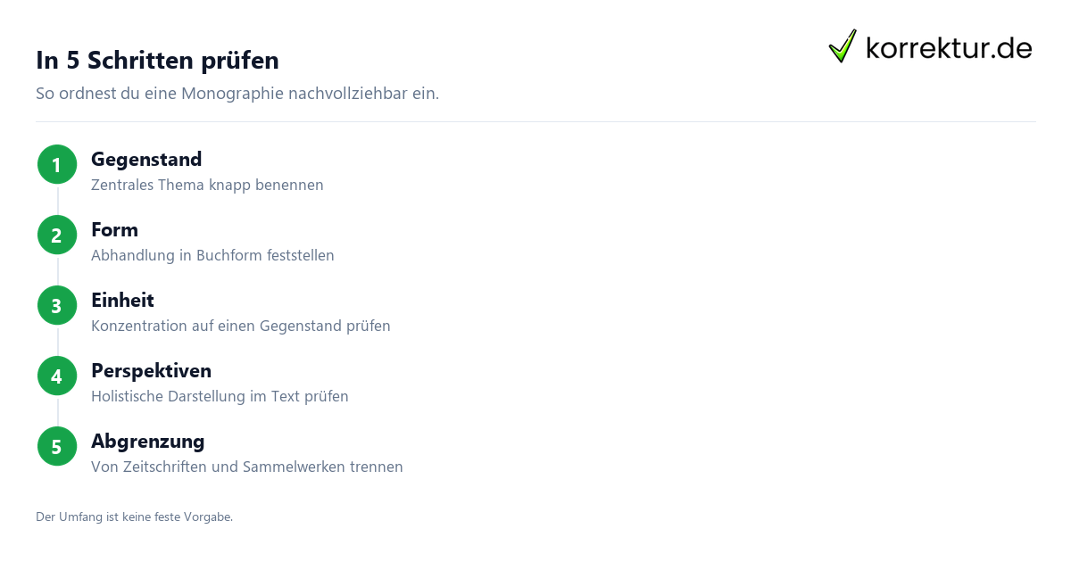 In 5 Schritten prüfen Monographie verständlich erklärt: Einordnung in fünf Schritten