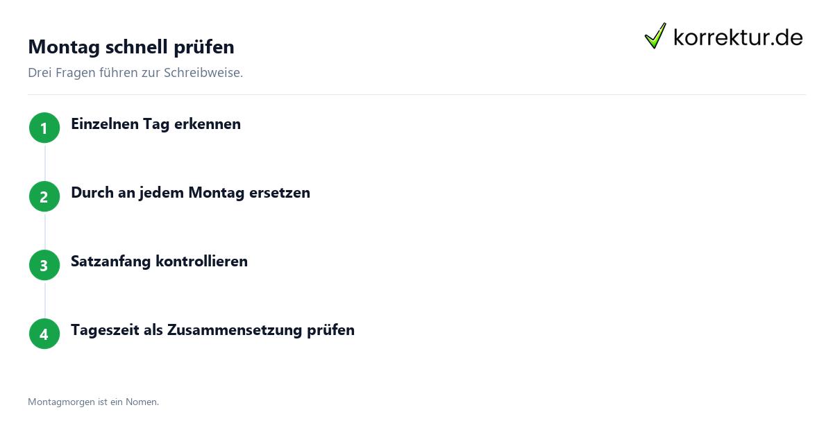 Montag schnell prüfen Montag oder montags prüfen