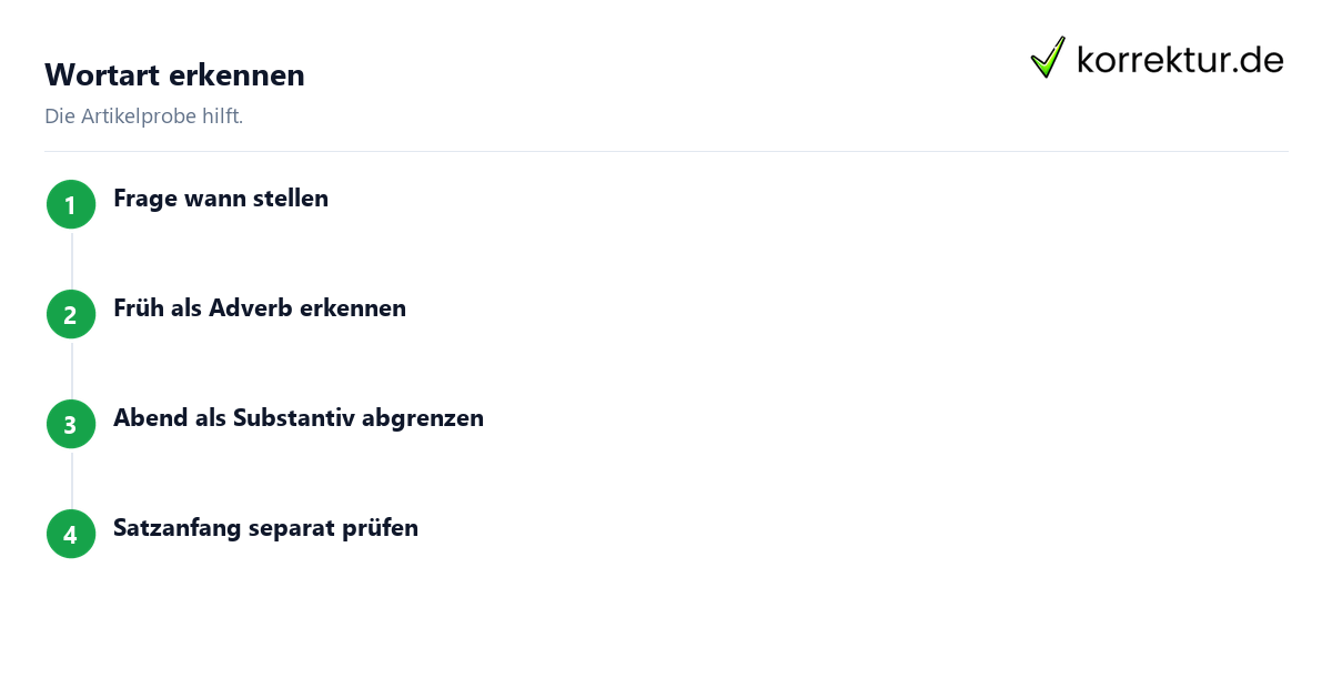 Wortart erkennen Morgen früh Regel