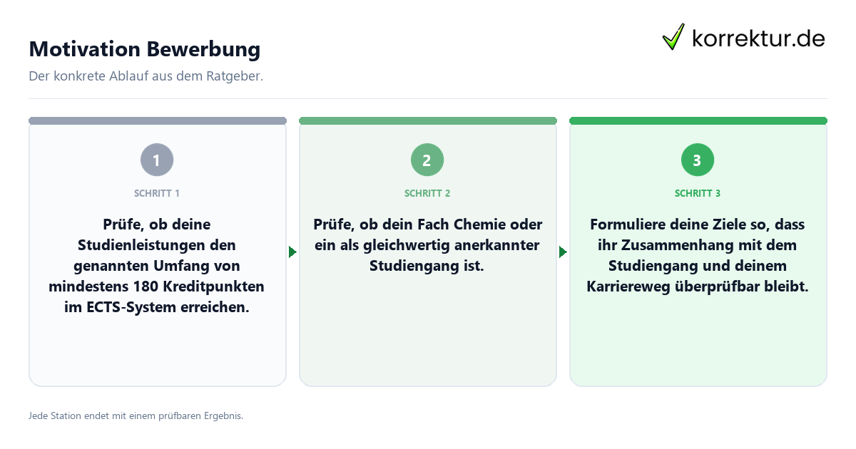 Konkrete Schritte zu Motivation Bewerbung