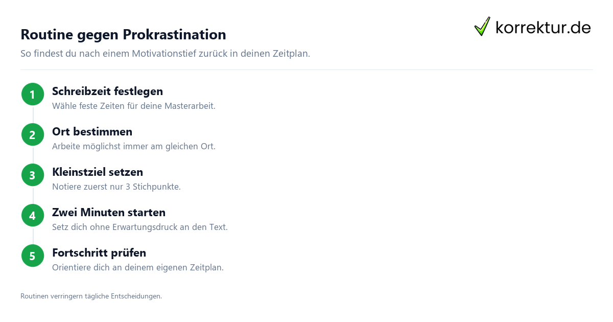 Schritt für Schritt Motivation Masterarbeit: Schritte