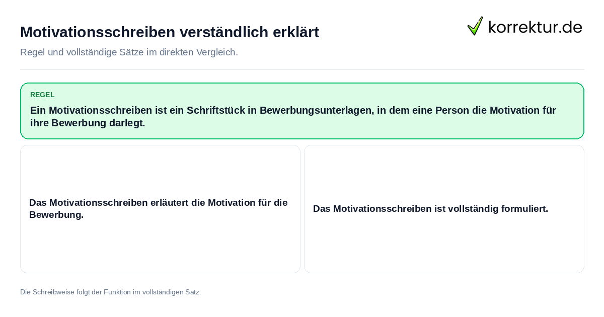 Konkrete Regel und vollständige Beispielsätze zu Motivationsschreiben verständlich erklärt