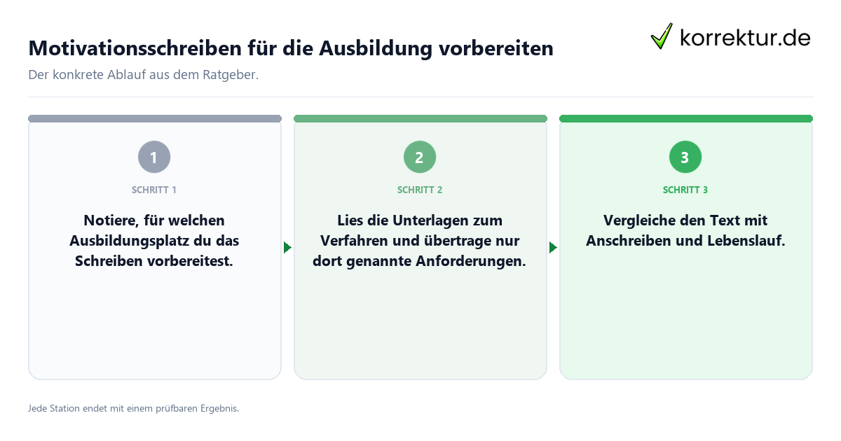 Konkrete Schritte zu Motivationsschreiben für die Ausbildung vorbereiten