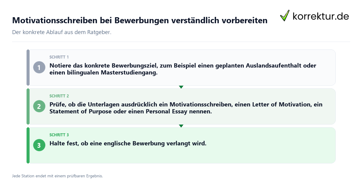 Motivationsschreiben bei Bewerbungen verständlich vorbereiten Konkrete Schritte zu Motivationsschreiben bei Bewerbungen verständlich vorbereiten