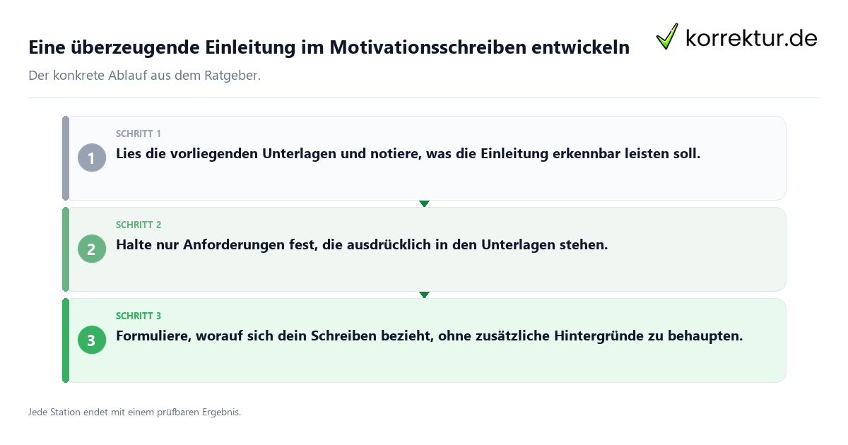 Eine überzeugende Einleitung im Motivationsschreiben entwickeln Konkrete Schritte zu Eine überzeugende Einleitung im Motivationsschreiben entwickeln