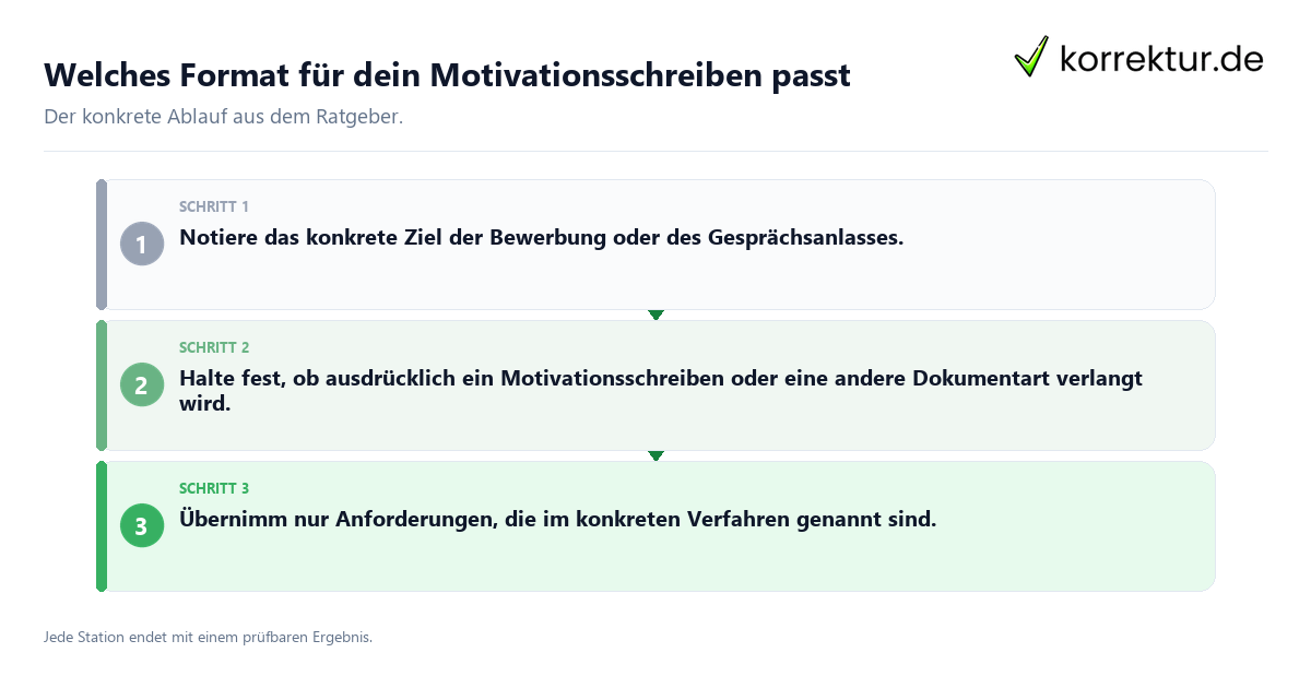 Konkrete Schritte zu Welches Format für dein Motivationsschreiben passt