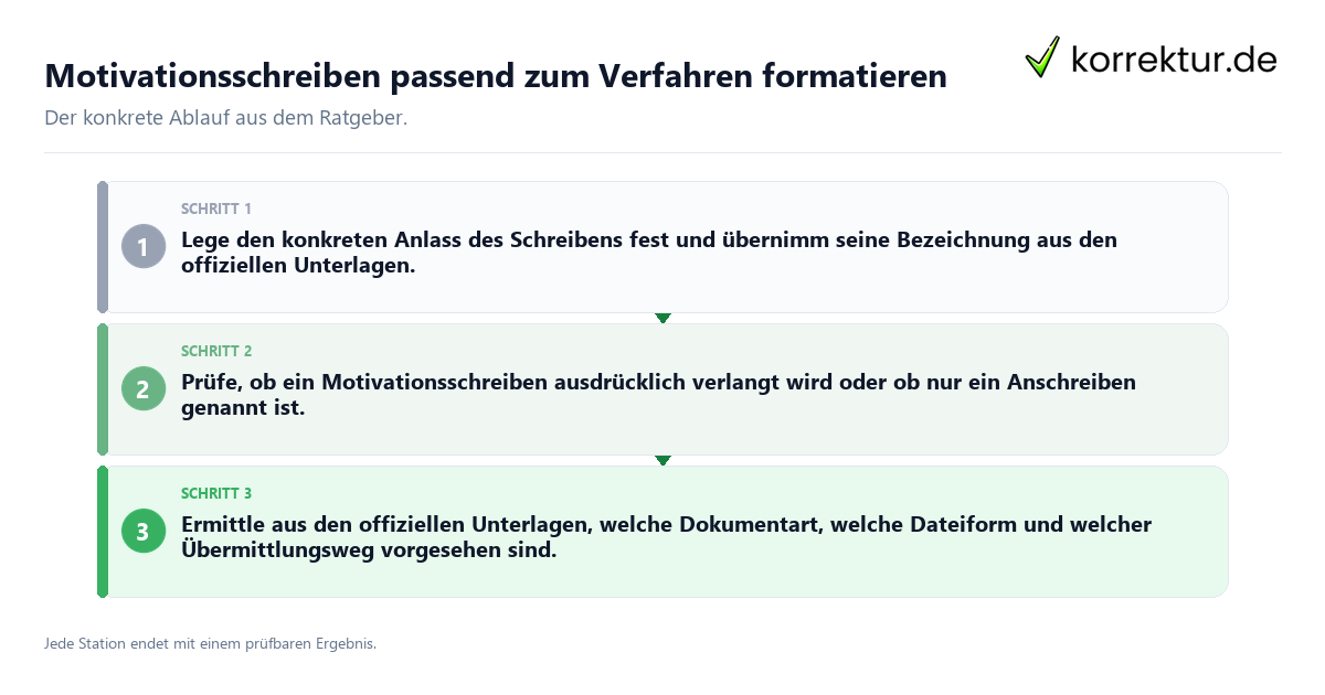 Motivationsschreiben passend zum Verfahren formatieren Konkrete Schritte zu Motivationsschreiben passend zum Verfahren formatieren
