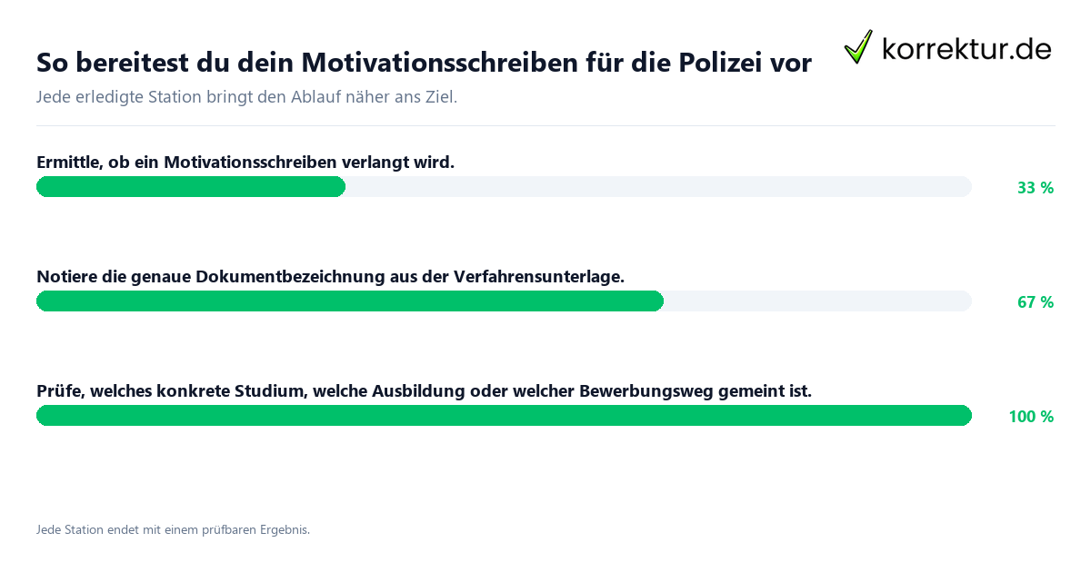 So bereitest du dein Motivationsschreiben für die Polizei vor Konkrete Schritte zu So bereitest du dein Motivationsschreiben für die Polizei vor