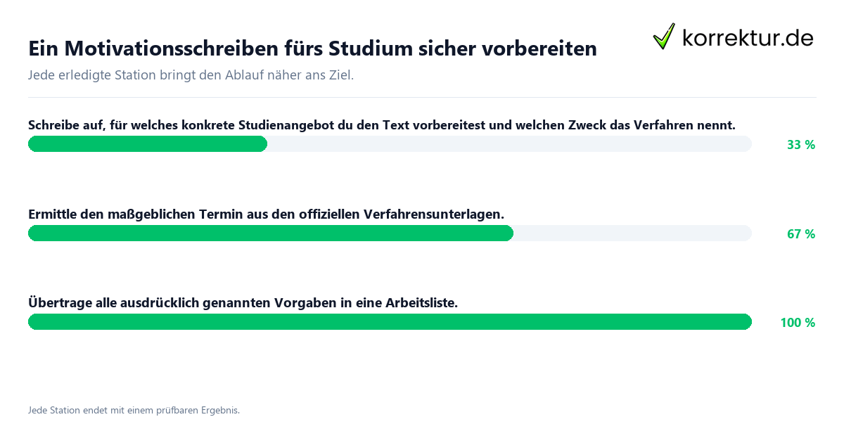 Konkrete Schritte zu Ein Motivationsschreiben fürs Studium sicher vorbereiten