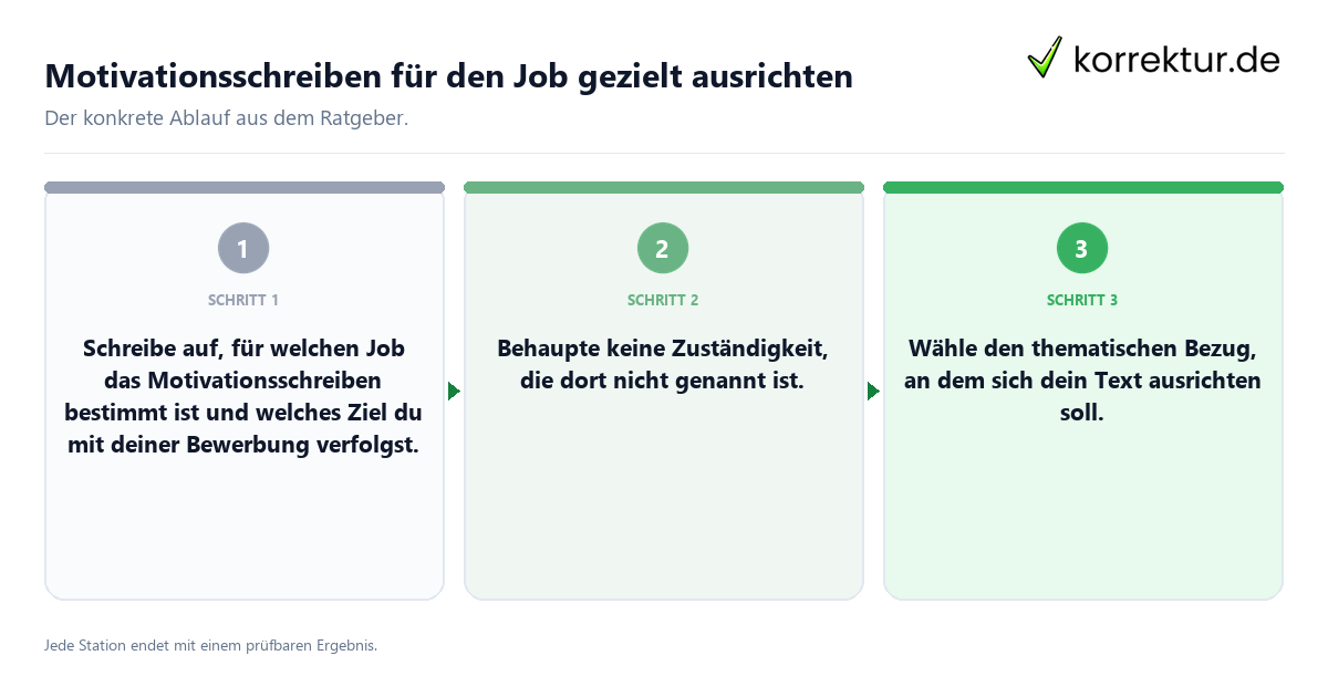 Konkrete Schritte zu Motivationsschreiben für den Job gezielt ausrichten
