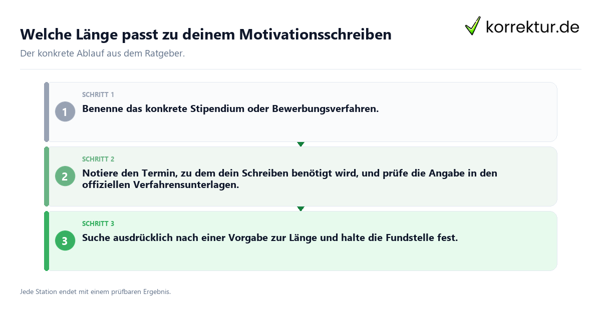 Welche Länge passt zu deinem Motivationsschreiben Konkrete Schritte zu Welche Länge passt zu deinem Motivationsschreiben