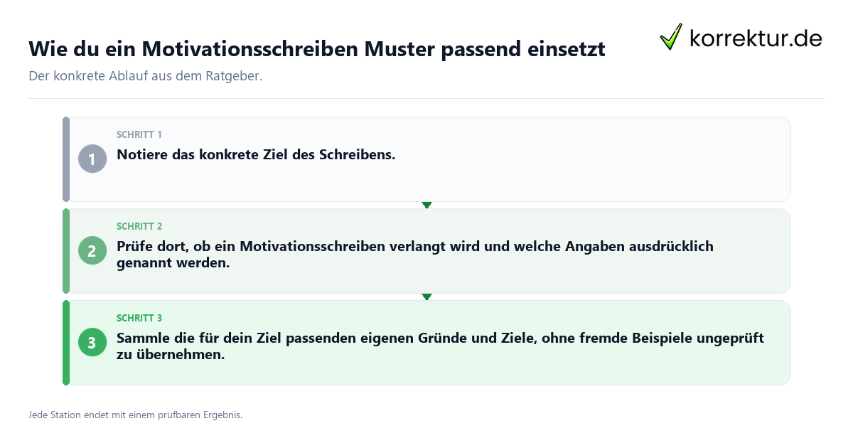 Wie du ein Motivationsschreiben Muster passend einsetzt Konkrete Schritte zu Wie du ein Motivationsschreiben Muster passend einsetzt