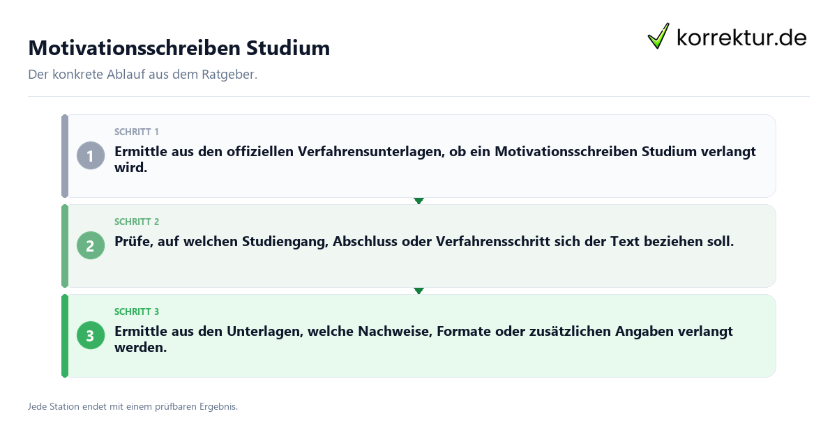 Motivationsschreiben Studium Konkrete Schritte zu Motivationsschreiben Studium