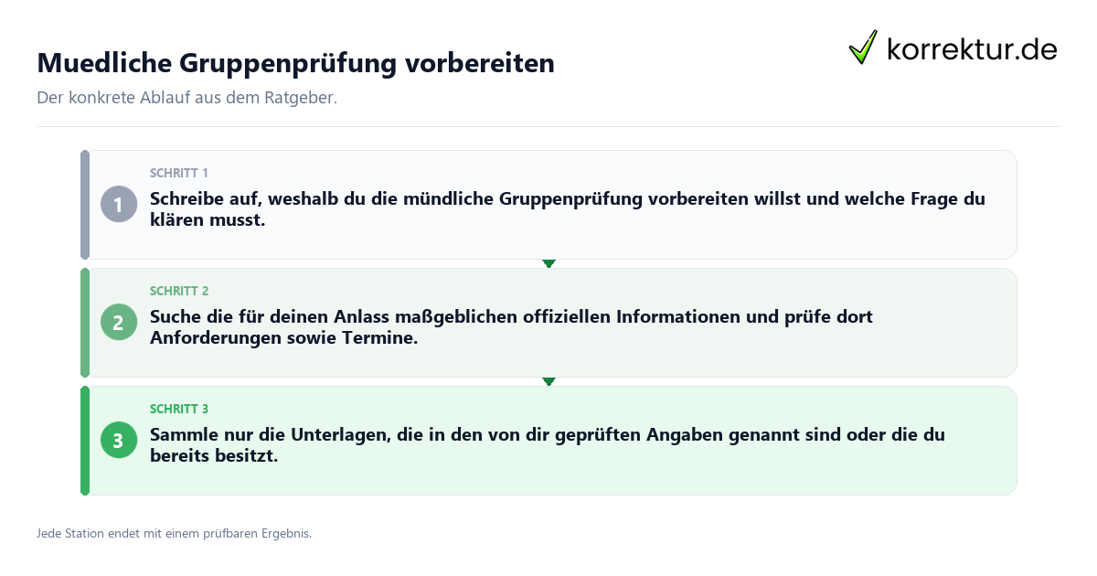 Konkrete Schritte zu Mündliche Gruppenprüfung vorbereiten