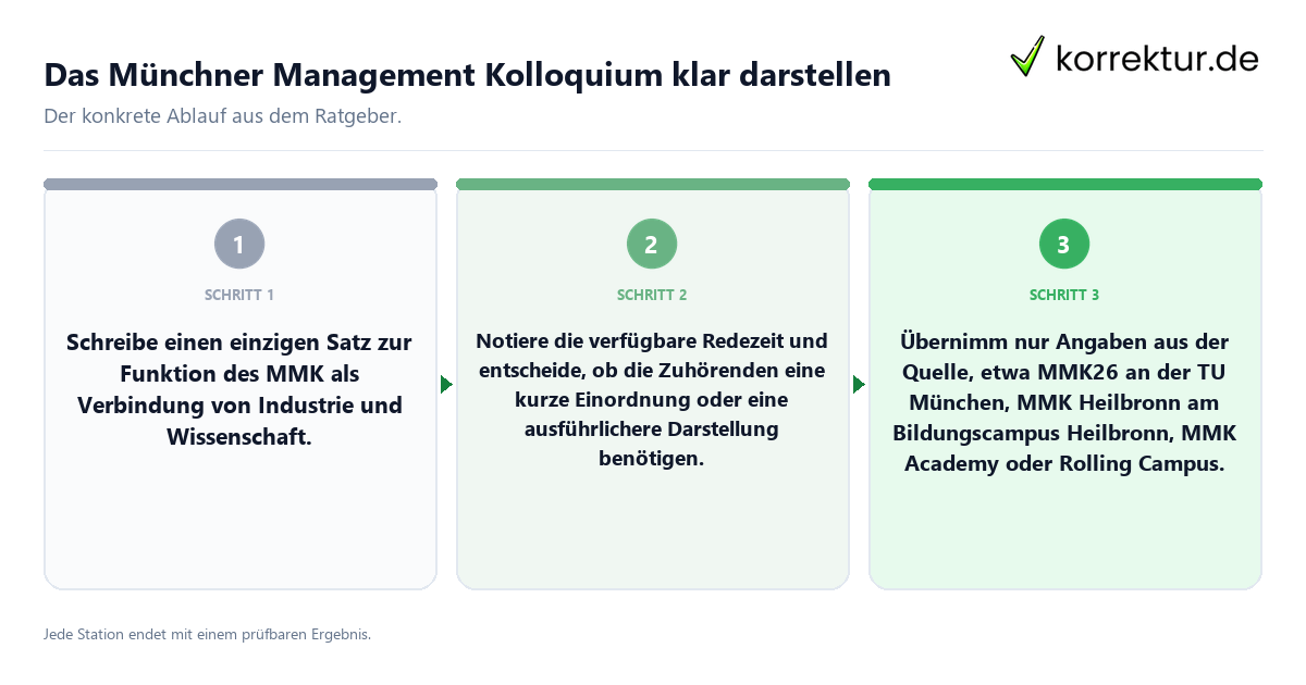 Konkrete Schritte zu Das Münchner Management Kolloquium klar darstellen