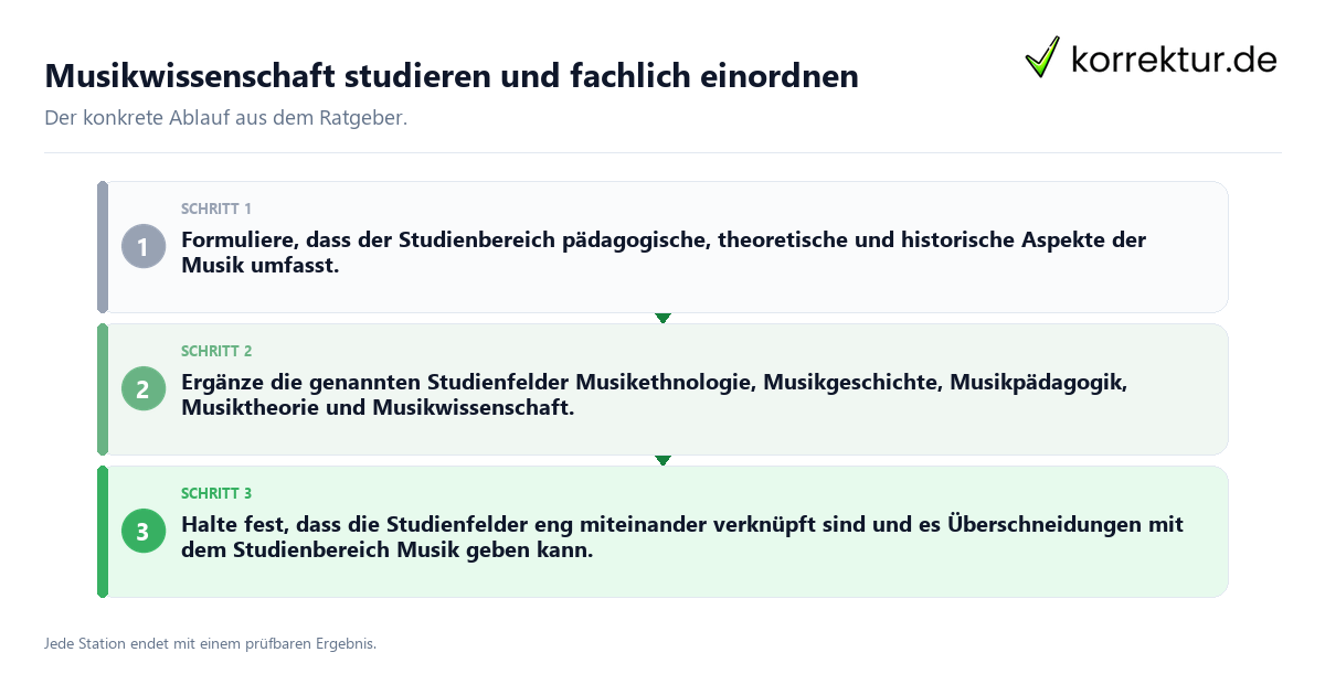 Musikwissenschaft studieren und fachlich einordnen Konkrete Schritte zu Musikwissenschaft studieren und fachlich einordnen