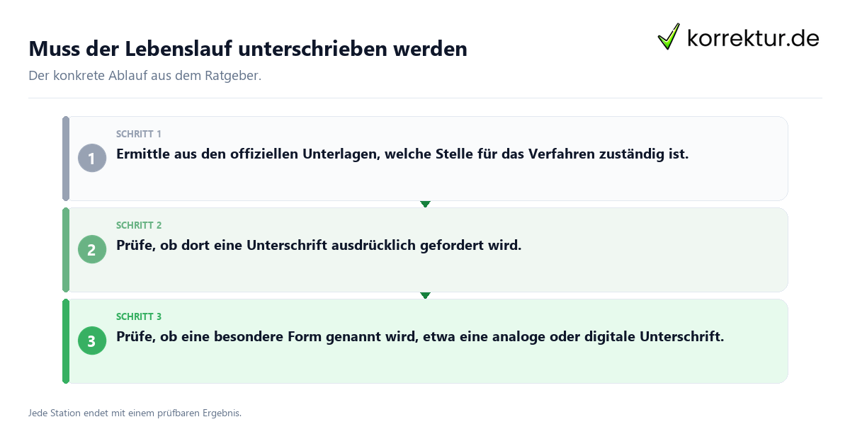 Muss der Lebenslauf unterschrieben werden Konkrete Schritte zu Muss der Lebenslauf unterschrieben werden