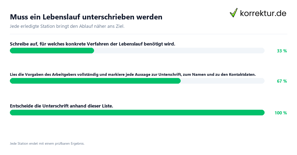 Konkrete Schritte zu Muss ein Lebenslauf unterschrieben werden