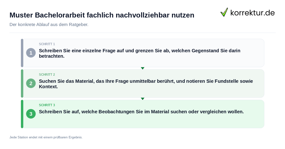 Konkrete Schritte zu Muster Bachelorarbeit fachlich nachvollziehbar nutzen