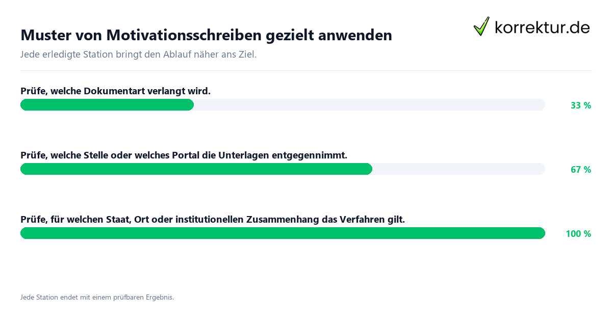 Konkrete Schritte zu Muster von Motivationsschreiben gezielt anwenden