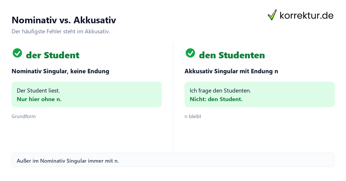 n-Deklination n-Deklination