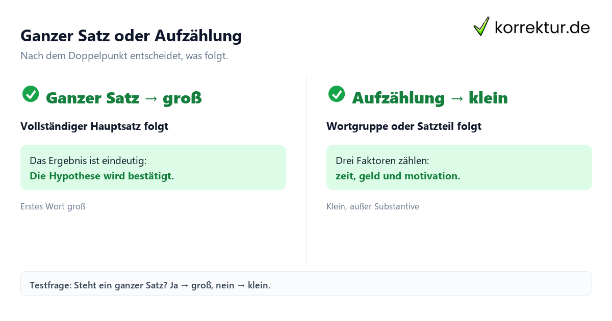 Nach dem Doppelpunkt – die Groß- und Kleinschreibung Nach dem Doppelpunkt: ganzer Satz großgeschrieben, Aufzählung kleingeschrieben