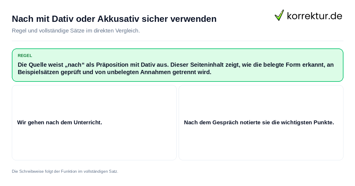 Konkrete Regel und vollständige Beispielsätze zu Nach mit Dativ oder Akkusativ sicher verwenden