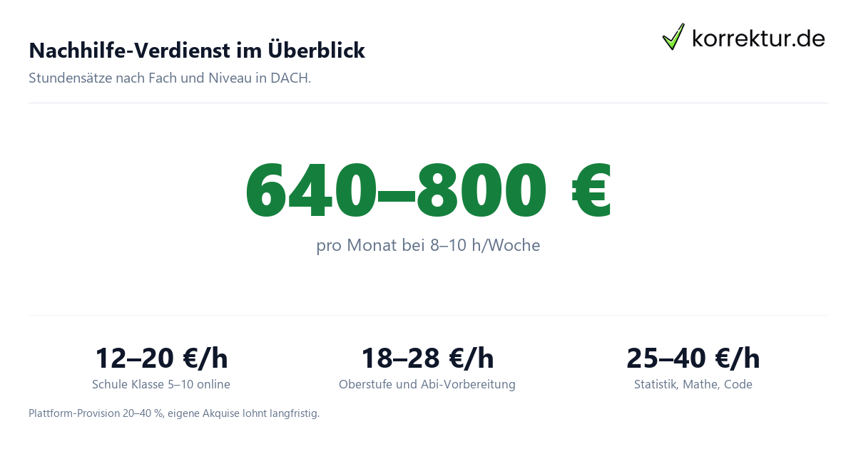 Nachhilfe geben & bekommen als Student:in Nachhilfe geben & bekommen als Student:in