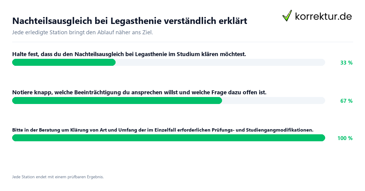 Konkrete Schritte zu Nachteilsausgleich bei Legasthenie verständlich erklärt