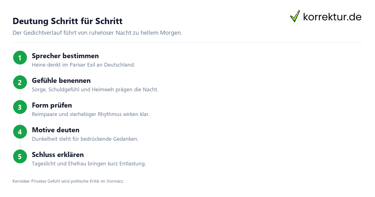 Schritt für Schritt Nachtgedanken: Schritte