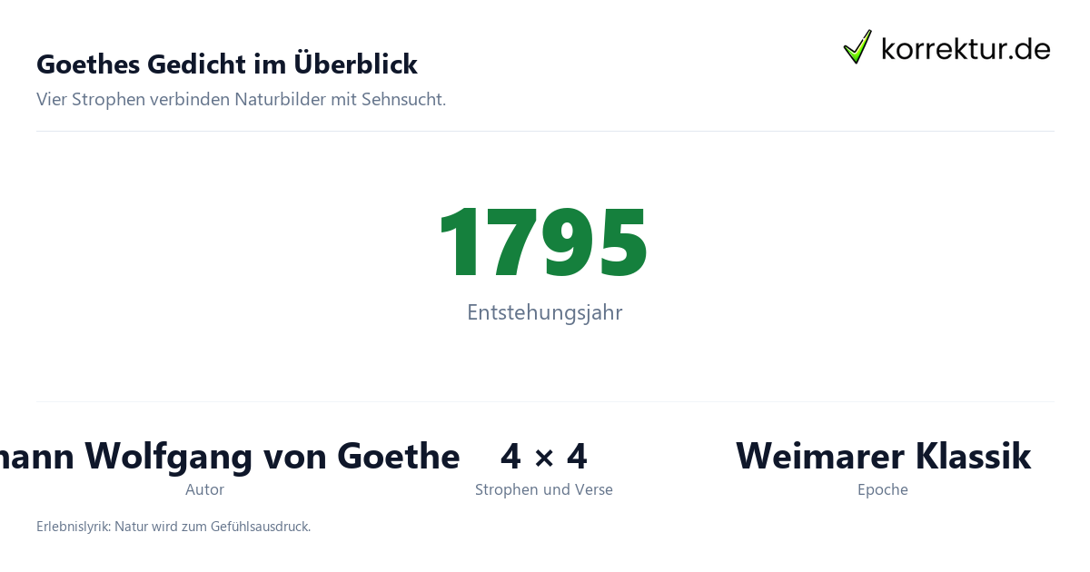 Goethes Gedicht im Überblick Nähe des Geliebten: Fakten zu Goethes Gedicht
