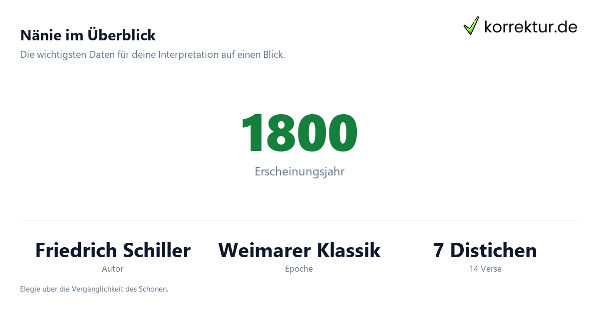 Nänie von Schiller interpretieren: Fakten zu Autor, Form und Epoche