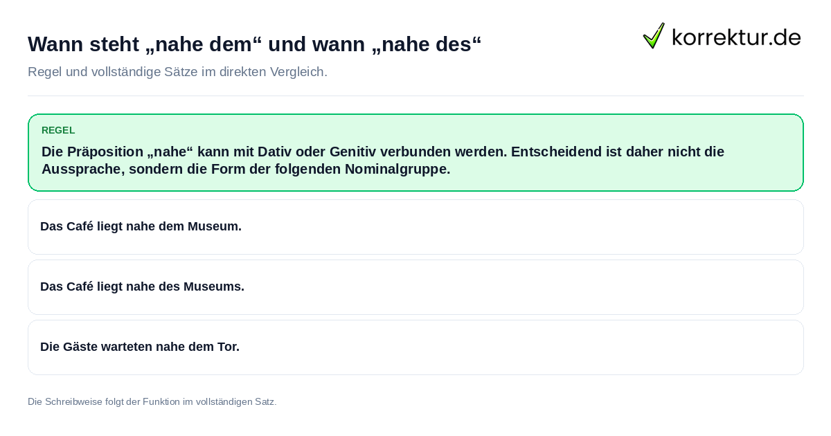 Konkrete Regel und vollständige Beispielsätze zu Wann steht „nahe dem“ und wann „nahe des“