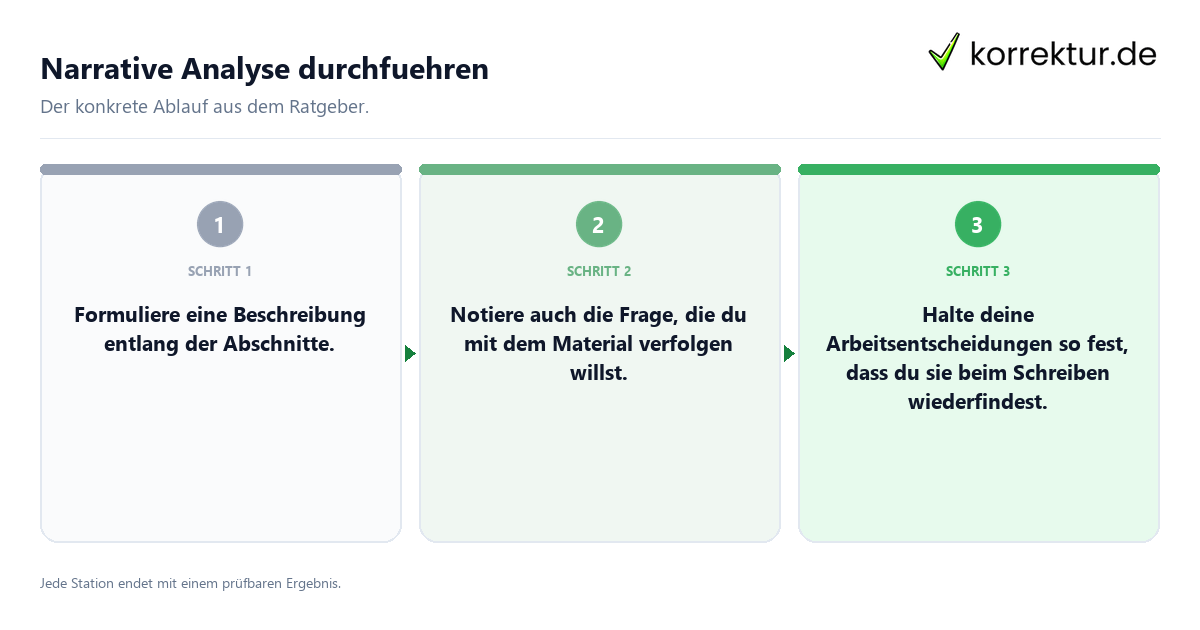 Konkrete Schritte zu Narrative Analyse durchführen