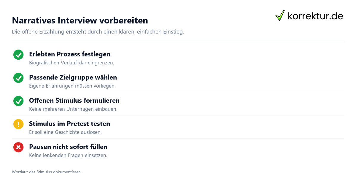 Ein narratives Interview offen anregen und auswerten Ein narratives Interview offen anregen und auswerten: Überblick
