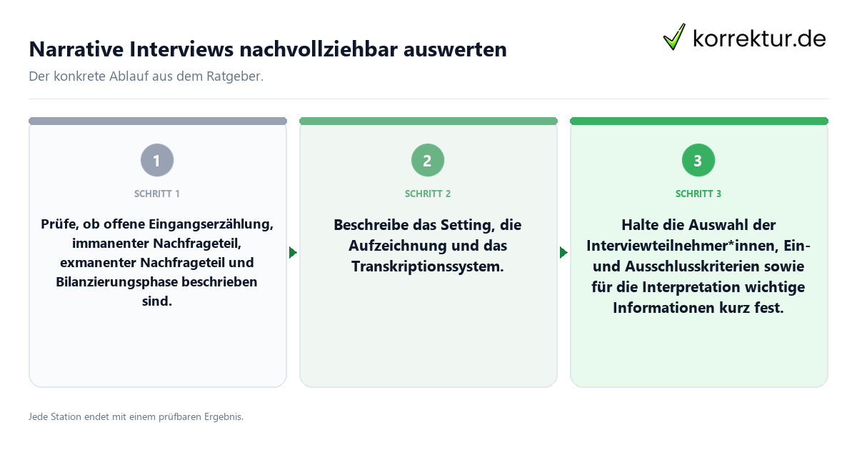 Narrative Interviews nachvollziehbar auswerten Konkrete Schritte zu Narrative Interviews nachvollziehbar auswerten