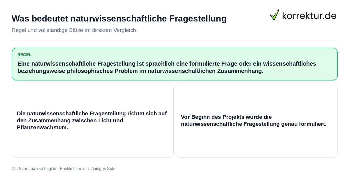 Konkrete Regel und vollständige Beispielsätze zu Was bedeutet naturwissenschaftliche Fragestellung