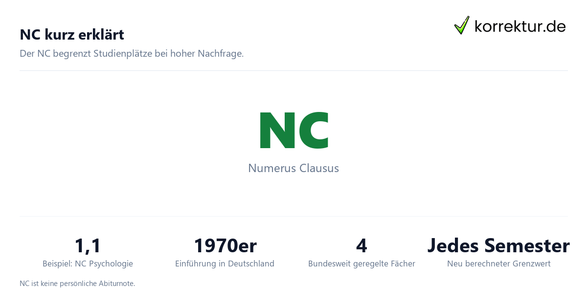 NC kurz erklärt NC Bedeutung Studium: Numerus Clausus auf einen Blick