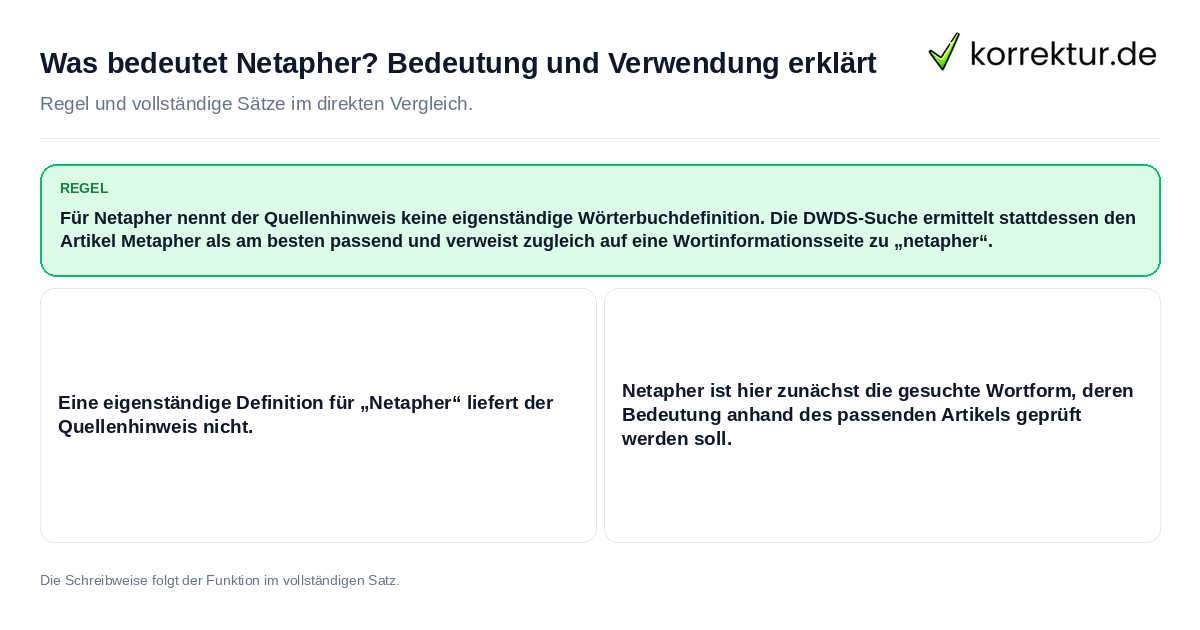Konkrete Regel und vollständige Beispielsätze zu Was bedeutet Netapher? Bedeutung und Verwendung