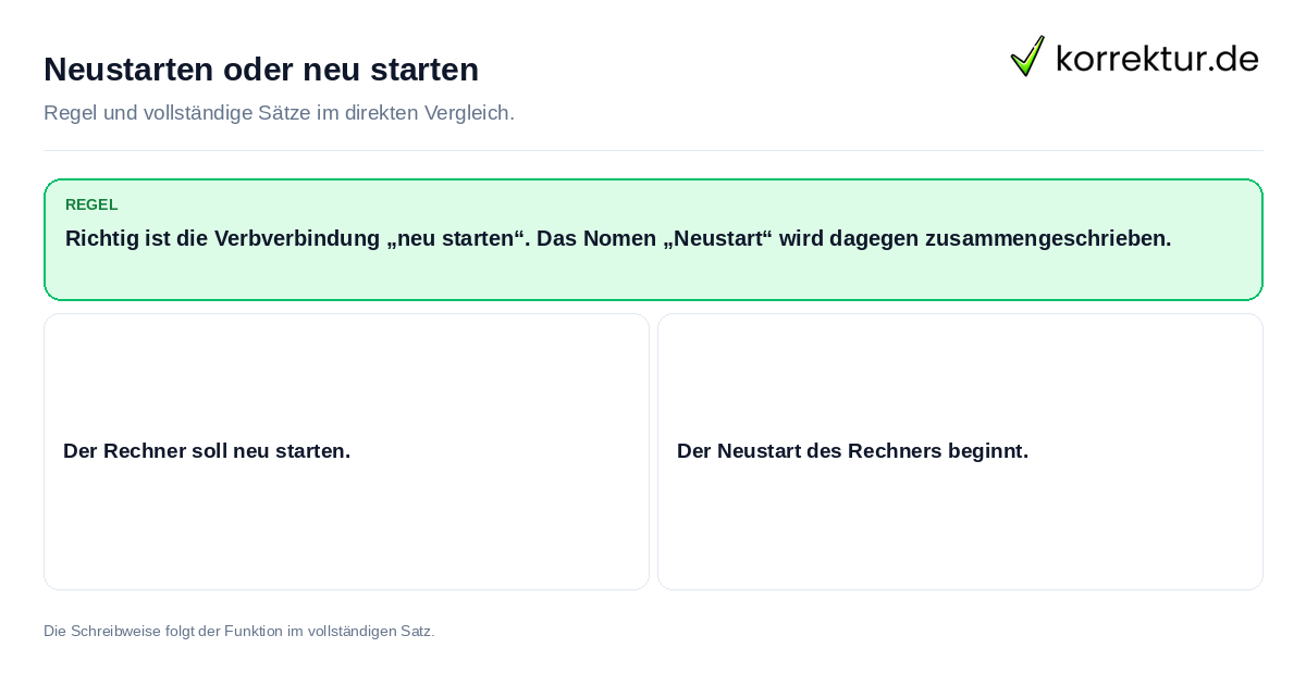 Neustarten oder neu starten Konkrete Regel und vollständige Beispielsätze zu Neustarten oder neu starten