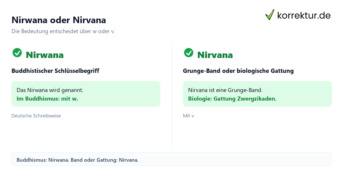 Nirwana oder Nirvana: Welche Schreibweise passt im Vergleich