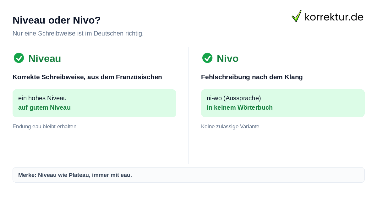 Niveau oder Nivo? Niveau oder Nivo richtig schreiben: nur Niveau ist korrekt