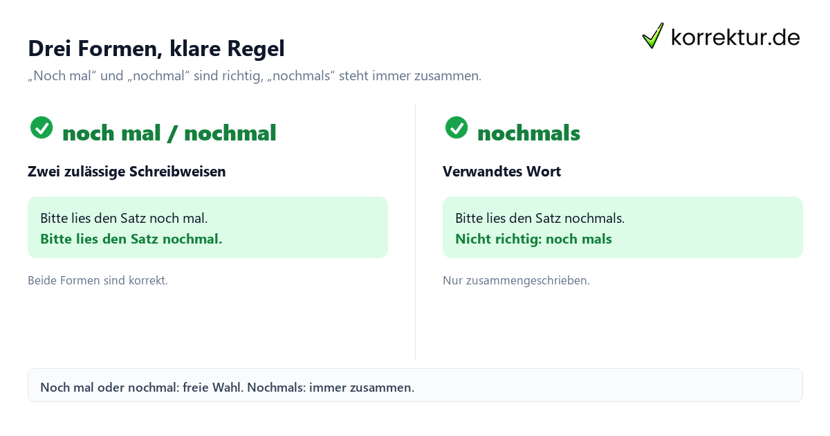 Nochmal, noch mal oder nochmals, richtige Schreibweise im Vergleich
