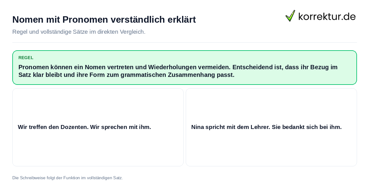 Konkrete Regel und vollständige Beispielsätze zu Nomen mit Pronomen verständlich erklärt